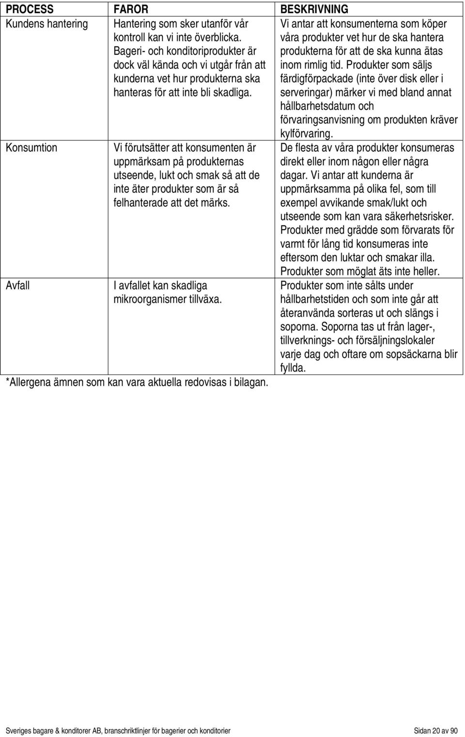 Vi antar att konsumenterna som köper våra produkter vet hur de ska hantera produkterna för att de ska kunna ätas inom rimlig tid.