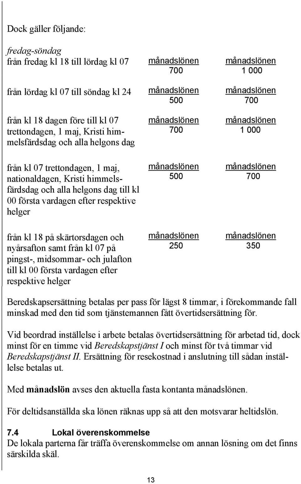 samt från kl 07 på pingst-, midsommar- och julafton till kl 00 första vardagen efter respektive helger månadslönen 700 månadslönen 500 månadslönen 700 månadslönen 500 månadslönen 250 månadslönen 1