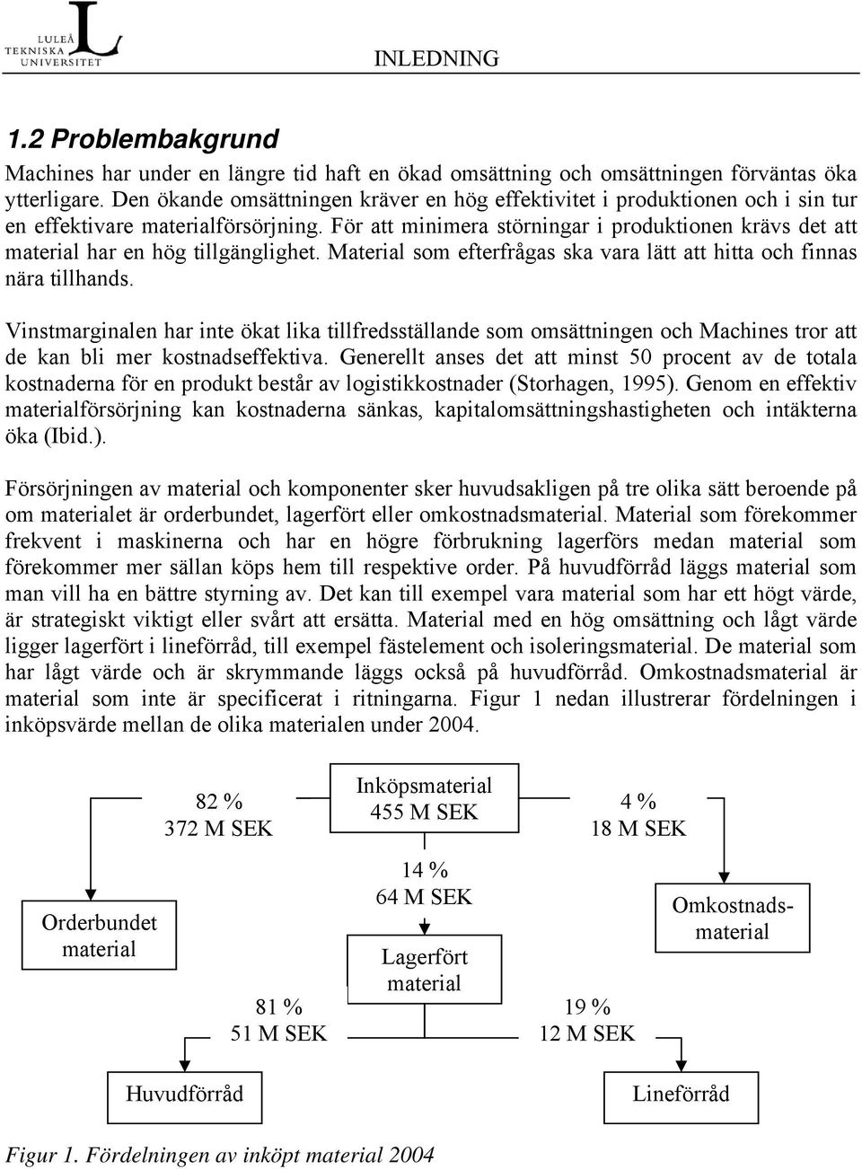 För att minimera störningar i produktionen krävs det att material har en hög tillgänglighet. Material som efterfrågas ska vara lätt att hitta och finnas nära tillhands.