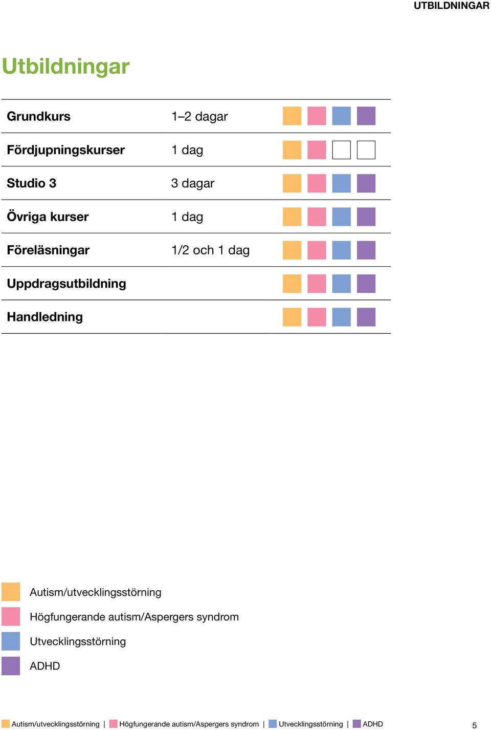 Handledning Autism/utvecklingsstörning Högfungerande autism/aspergers syndrom