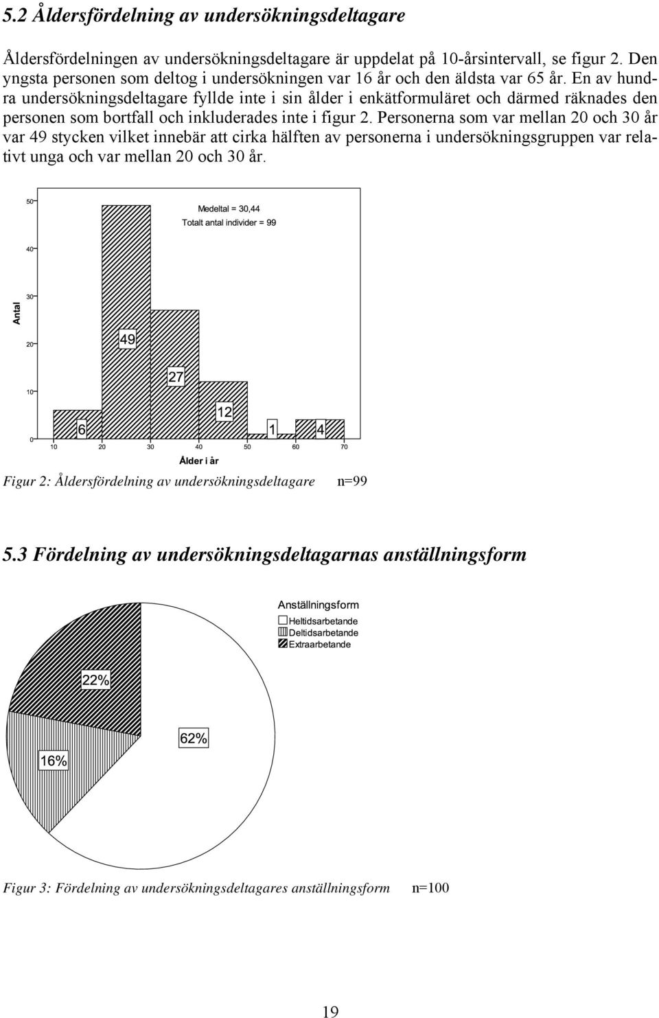 En av hundra undersökningsdeltagare fyllde inte i sin ålder i enkätformuläret och därmed räknades den personen som bortfall och inkluderades inte i figur 2.
