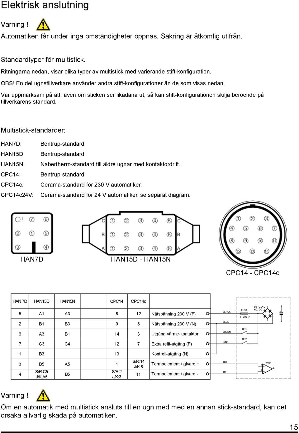 Var uppmärksam på att, även om sticken ser likadana ut, så kan stift-konfigurationen skilja beroende på tillverkarens standard.