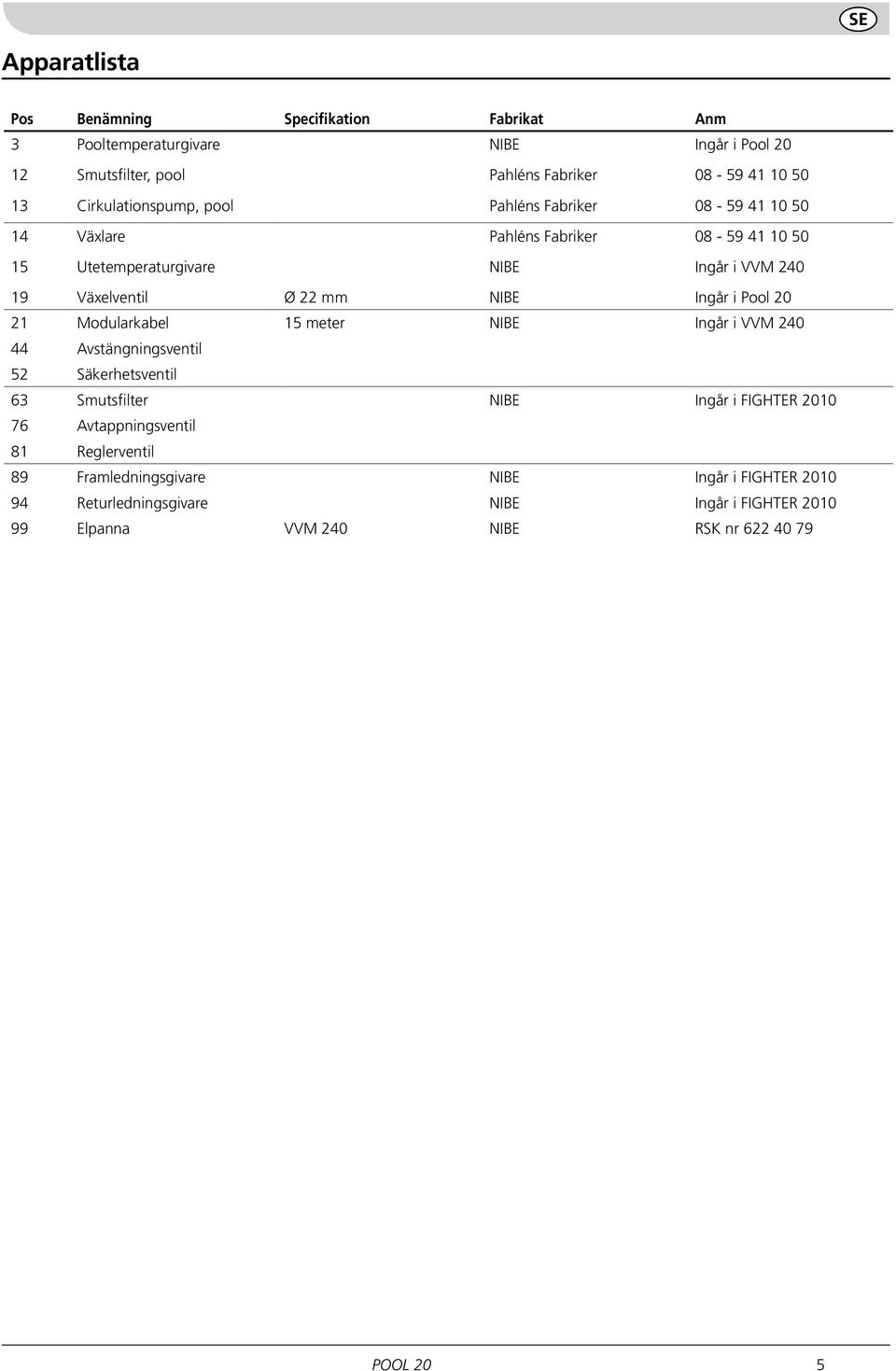 mm NIBE Ingår i Pool 20 21 Modularkabel 15 meter NIBE Ingår i VVM 240 44 Avstängningsventil 52 Säkerhetsventil 63 Smutsfilter NIBE Ingår i FIGHTER 2010 76