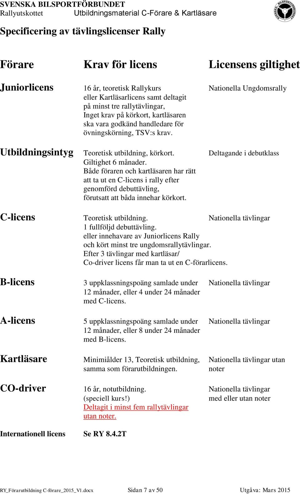Deltagande i debutklass Giltighet 6 månader. Både föraren och kartläsaren har rätt att ta ut en C-licens i rally efter genomförd debuttävling, förutsatt att båda innehar körkort.