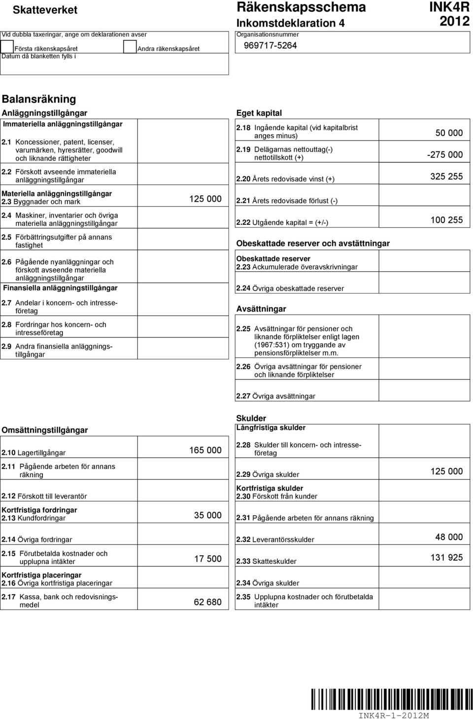 1 Koncessioner, patent, licenser, varumärken, hyresrätter, goodwill och liknande rättigheter Eget kapital 2.18 Ingående kapital (vid kapitalbrist anges minus) 2.