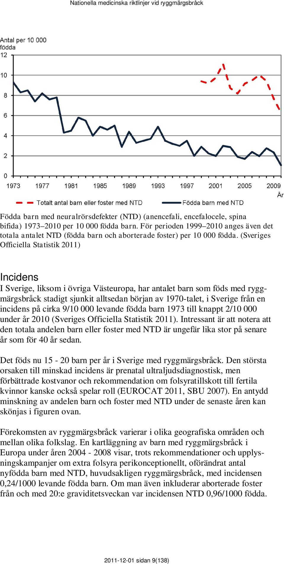 (Sveriges Officiella Statistik 2011) Incidens I Sverige, liksom i övriga Västeuropa, har antalet barn som föds med ryggmärgsbråck stadigt sjunkit alltsedan början av 1970-talet, i Sverige från en