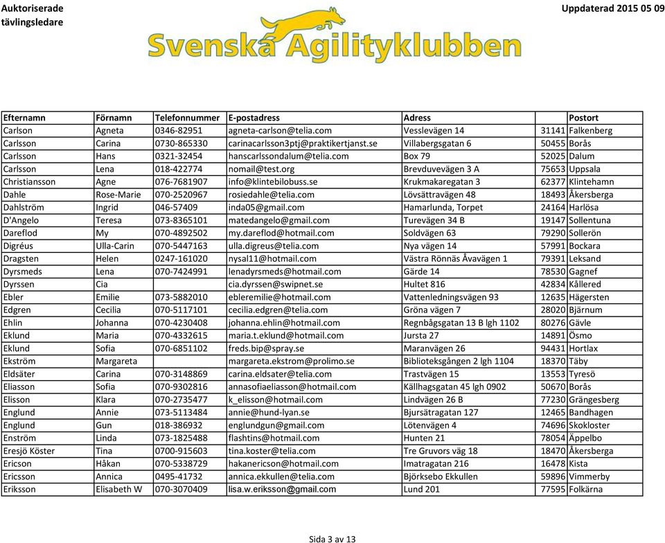 org Brevduvevägen 3 A 75653 Uppsala Christiansson Agne 076-7681907 info@klintebilobuss.se Krukmakaregatan 3 62377 Klintehamn Dahle Rose-Marie 070-2520967 rosiedahle@telia.