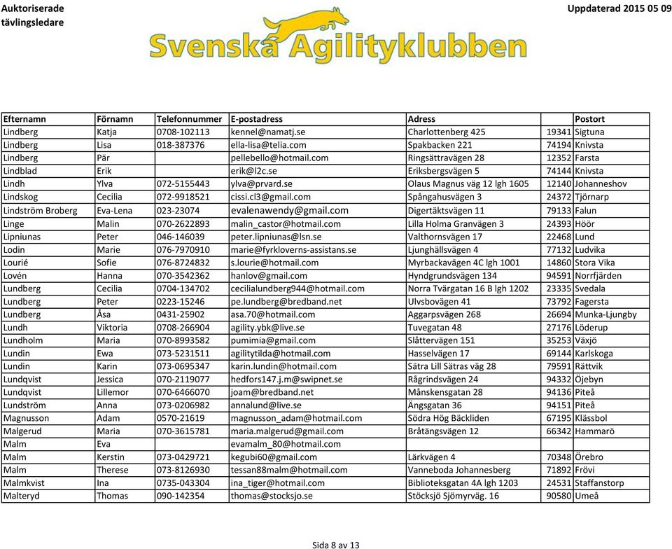 se Olaus Magnus väg 12 lgh 1605 12140 Johanneshov Lindskog Cecilia 072-9918521 cissi.cl3@gmail.com Spångahusvägen 3 24372 Tjörnarp Lindström Broberg Eva-Lena 023-23074 evalenawendy@gmail.