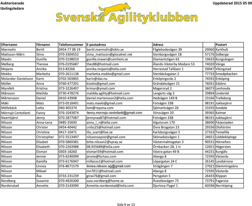 com Ålands-Västerby Modare 53 74020 Vänge Mojanis Annika 013-83266 annika.mojanis@telia.com Herrestad Tallåsen 1 59047 Vikingstad Mokko Marketta 070-2611138 marketta.mokko@gmail.