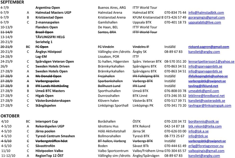 com 10-13/9 Flanders Open De Haan, BEL ITTF World Tour 11-14/9 Brazil Open Santos, BRA ITTF World Tour 13-14/9 TÄVLINGSFRI HELG 20-21/9 Seriehelg 1 20-21/9 BC FC Open FC Vindeln Vindelns IF Inställd