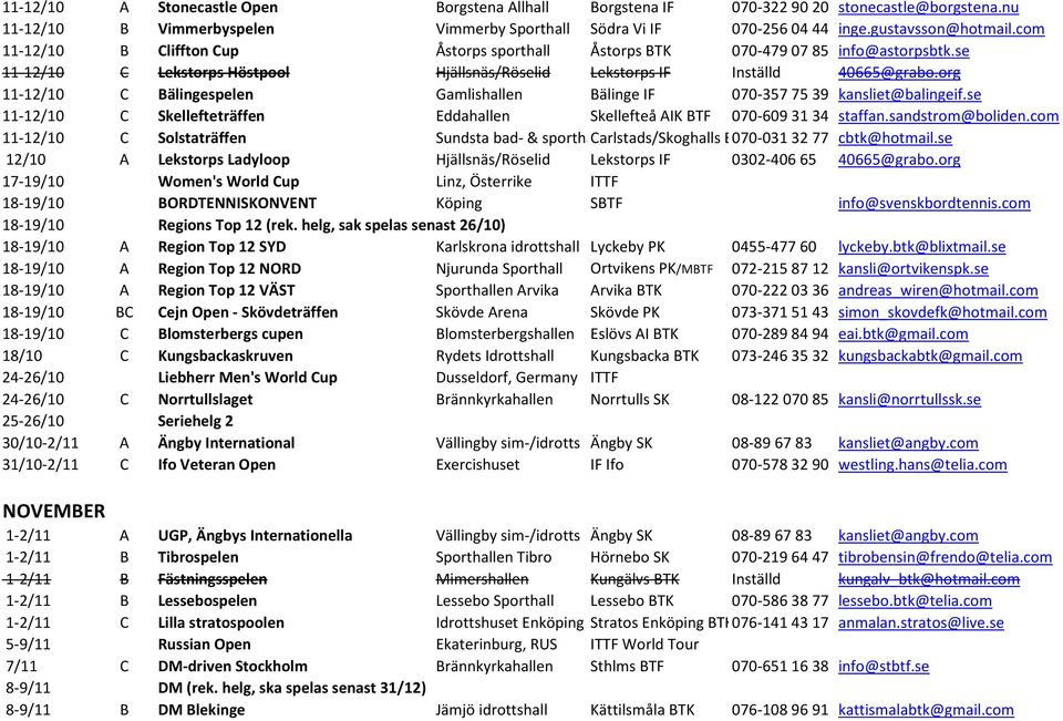 org 11-12/10 C Bälingespelen Gamlishallen Bälinge IF 070-357 75 39 kansliet@balingeif.se 11-12/10 C Skellefteträffen Eddahallen Skellefteå AIK BTF 070-609 31 34 staffan.sandstrom@boliden.