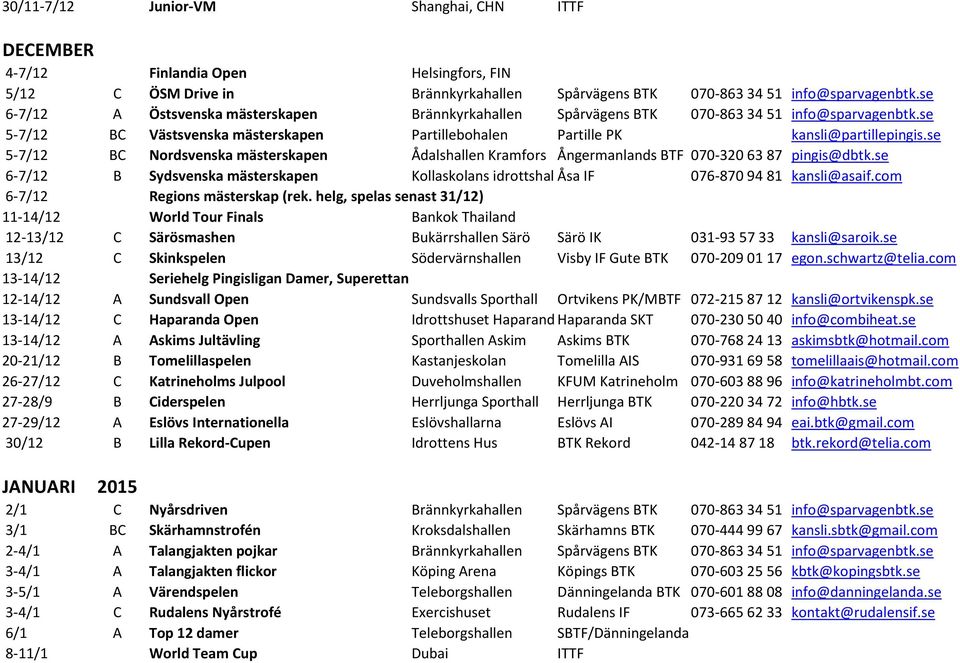 se 5-7/12 BC Nordsvenska mästerskapen Ådalshallen Kramfors Ångermanlands BTF 070-320 63 87 pingis@dbtk.se 6-7/12 B Sydsvenska mästerskapen Kollaskolans idrottshallåsa IF 076-870 94 81 kansli@asaif.