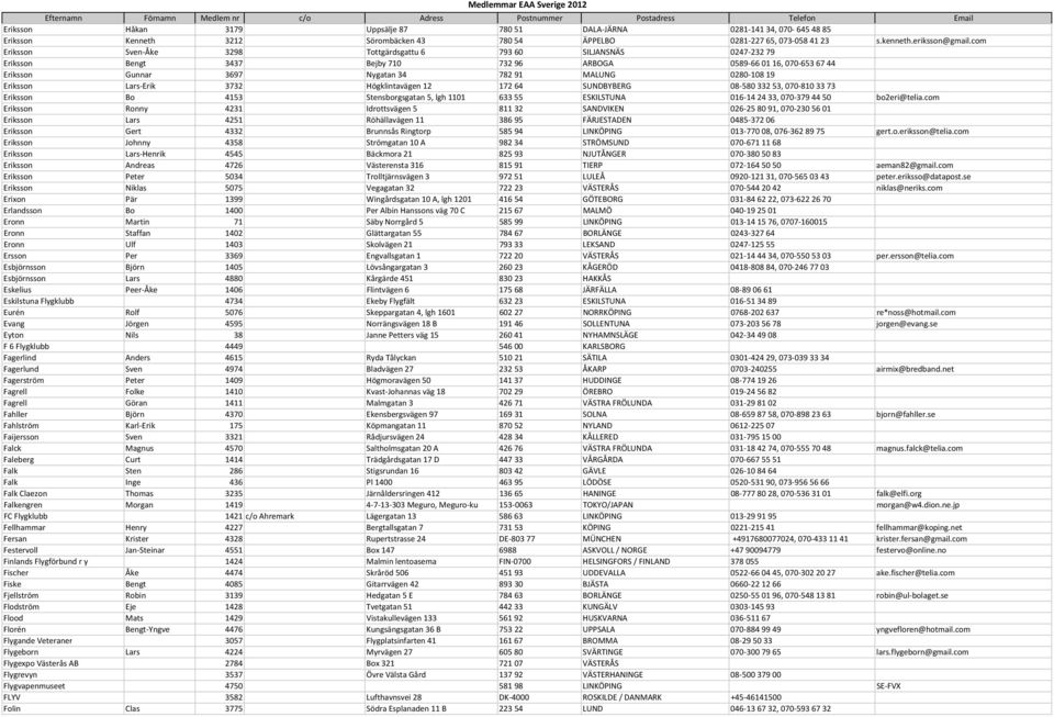 108 19 Eriksson Lars Erik 3732 Högklintavägen 12 172 64 SUNDBYBERG 08 580 332 53, 070 810 33 73 Eriksson Bo 4153 Stensborgsgatan 5, lgh 1101 633 55 ESKILSTUNA 016 14 24 33, 070 379 44 50 bo2eri@telia.