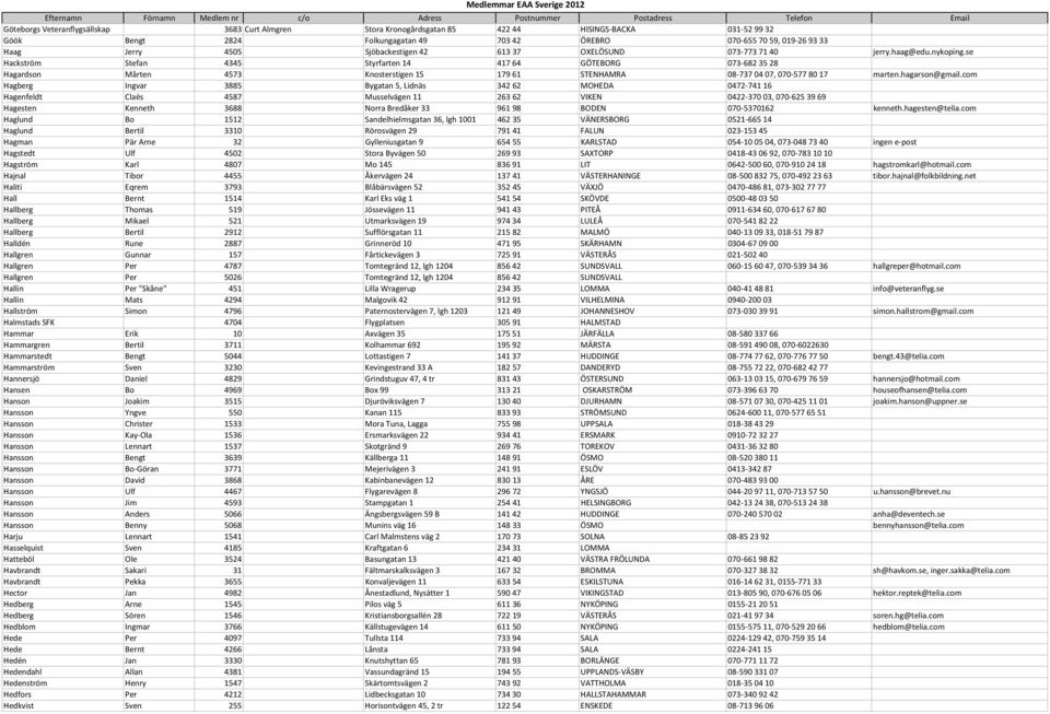 se Hackström Stefan 4345 Styrfarten 14 417 64 GÖTEBORG 073 682 35 28 Hagardson Mårten 4573 Knosterstigen 15 179 61 STENHAMRA 08 737 04 07, 070 577 80 17 marten.hagarson@gmail.