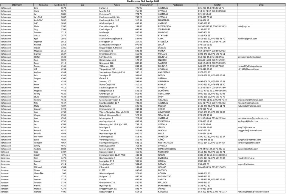 VARBERG 0340 167 40 Johansson Mats 1700 Kvarnkärrsvägen 22 184 62 ÅKERSBERGA 08 540 855 92, 070 531 35 31 info@mjd.
