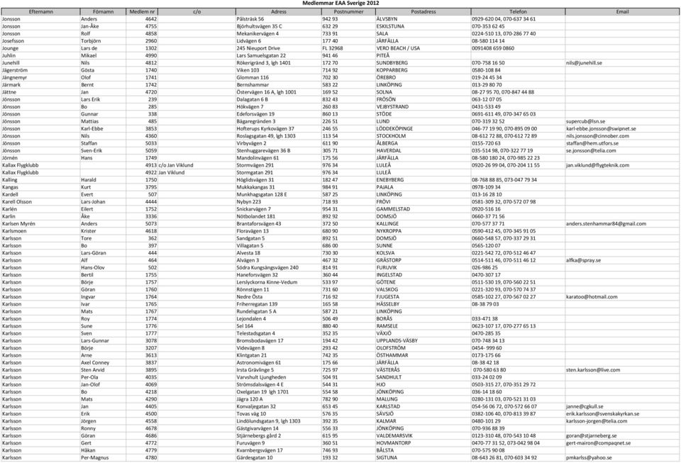 Samuelsgatan 22 941 46 PITEÅ Junehill Nils 4812 Rökerigränd 3, lgh 1401 172 70 SUNDBYBERG 070 758 16 50 nils@junehill.