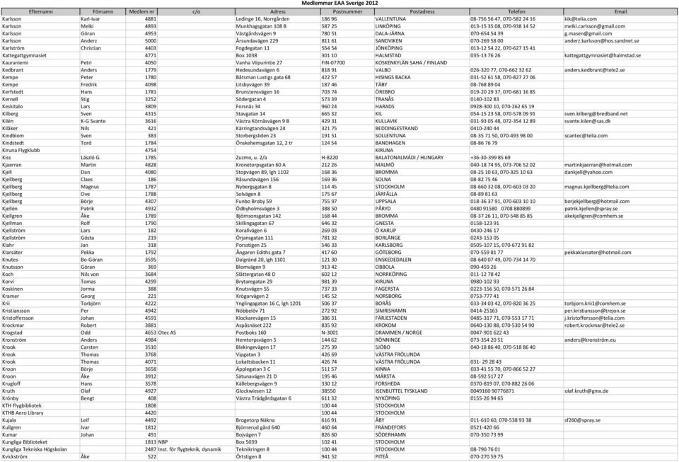 sandnet.se Karlström Christian 4403 Fogdegatan 11 554 54 JÖNKÖPING 013 12 54 22, 070 627 15 41 Kattegattgymnasiet 4771 Box 1038 301 10 HALMSTAD 035 13 76 26 kattegattgymnasiet@halmstad.
