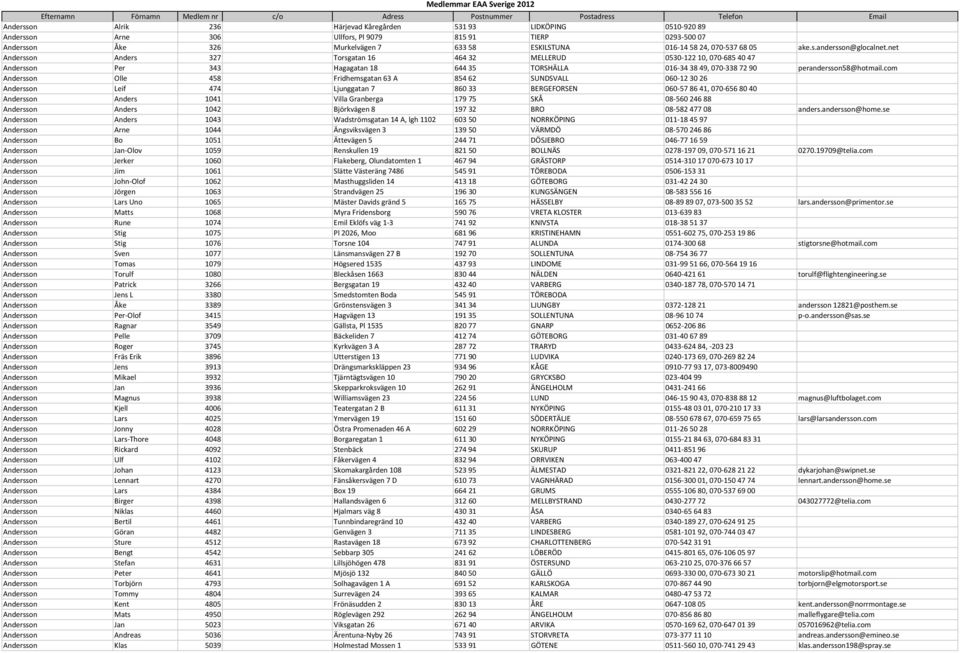 net Andersson Anders 327 Torsgatan 16 464 32 MELLERUD 0530 122 10, 070 685 40 47 Andersson Per 343 Hagagatan 18 644 35 TORSHÄLLA 016 34 38 49, 070 338 72 90 perandersson58@hotmail.