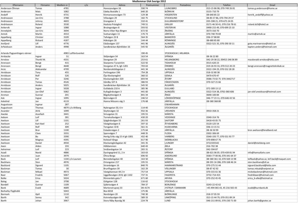 se Andreasson Jan Eric 3788 Villavägen 29 182 75 STOCKSUND 08 85 57 86, 070 794 29 37 Andreasson Johnny 4603 Grangatan 3 310 41 GULLBRANDSTORP 035 598 21, 070 675 24 05 Andrèasson Roland 3530 Hacksta