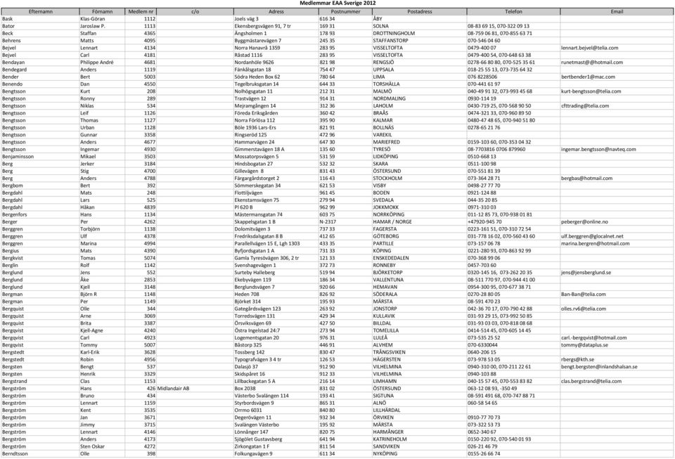 STAFFANSTORP 070 546 04 60 Bejvel Lennart 4134 Norra Hanavrå 1359 283 95 VISSELTOFTA 0479 400 07 lennart.bejvel@telia.