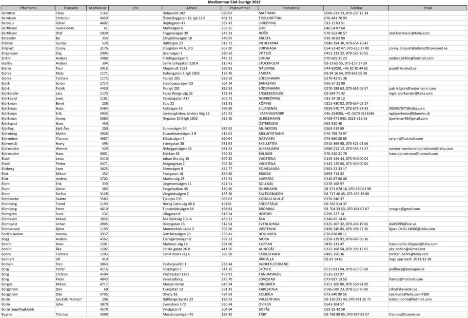 com Betander Bo 334 Sånglärkavägen 18 746 95 BÅLSTA 018 38 62 80 Billman Gustav 539 Hällstigen 23 912 33 VILHELMINA 0940 394 30, 070 654 20 42 Billqvist Conny 3176 Storgatan 44 A, 3 tr 667 30