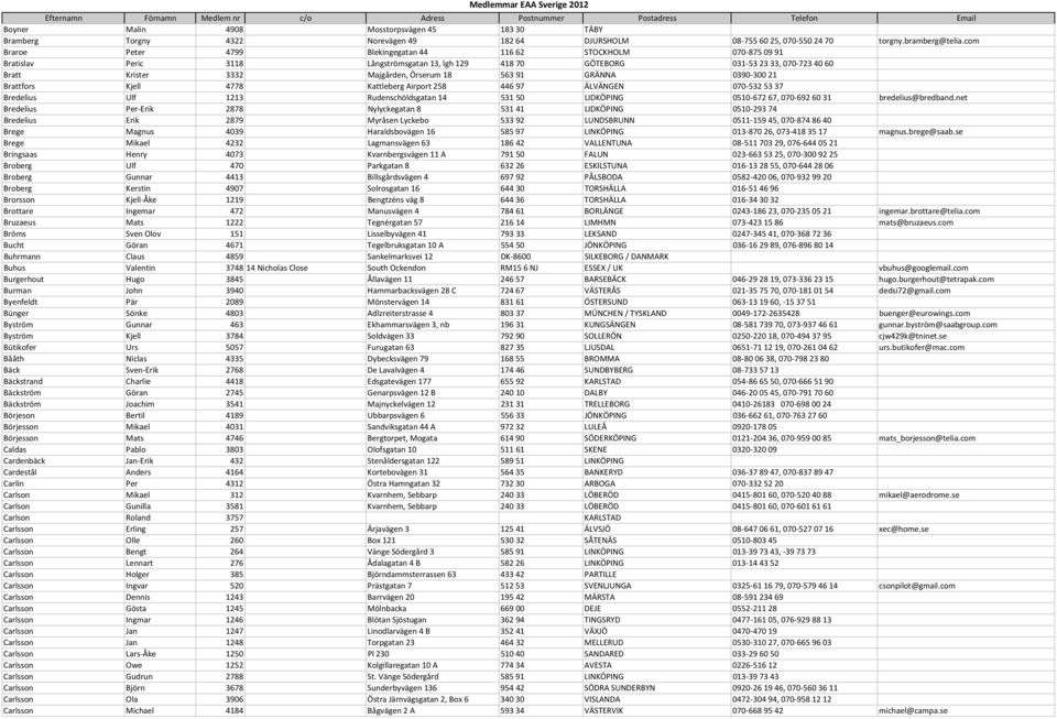 Örserum 18 563 91 GRÄNNA 0390 300 21 Brattfors Kjell 4778 Kattleberg Airport 258 446 97 ÄLVÄNGEN 070 532 53 37 Bredelius Ulf 1213 Rudenschöldsgatan 14 531 50 LIDKÖPING 0510 672 67, 070 692 60 31