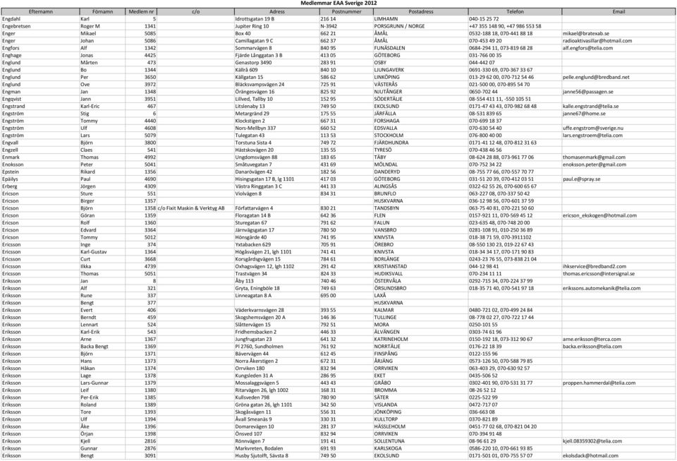 com Engfors Alf 1342 Sommarvägen 8 840 95 FUNÄSDALEN 0684 294 11, 073 819 68 28 alf.engfors@telia.