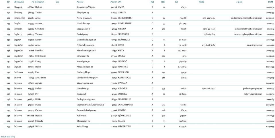 com 20100228 233 Emgård 223337 Anders Hesekillev 130 29037 ARKELSTORP C 73 3644031 20100131 234 Emmoth 243534 Christina Lappgatan 7 B 98135 KIRUNA A 980 801 76 0730 44 19 49 kickiemmoth5@hotmail.