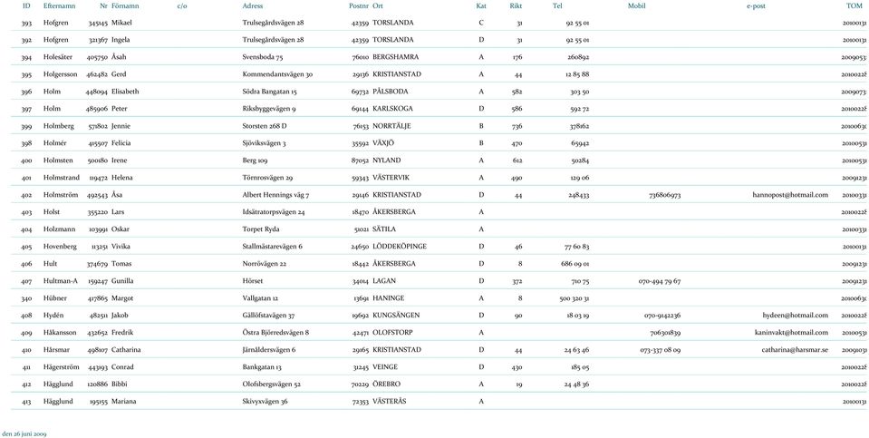 A 582 303 50 20090731 397 Holm 485906 Peter Riksbyggevägen 9 69144 KARLSKOGA D 586 592 72 20100228 399 Holmberg 571802 Jennie Storsten 268 D 76153 NORRTÄLJE B 736 378162 20100630 398 Holmér 415507