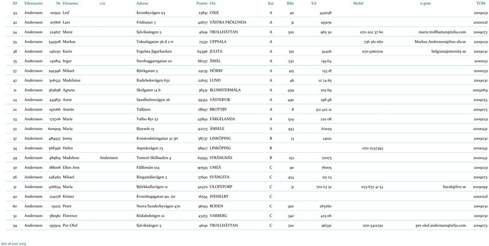 se 20091031 38 Andersson 146250 Karin Fogelsta Jägarbacken 64396 JULITA A 150 91406 070-9160700 belgians@eternity.