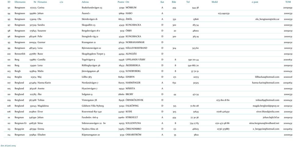 se 20100531 97 Bengtsson 327329 Sandra Skogsallén 23 43431 KUNGSBACKA D 300 183 54 20100331 98 Bengtsson 175845 Susanne Bergsbovägen 18 e 51131 ÖRBY D 20 48002 20091031 96 Bengtsson 487406 Pehr