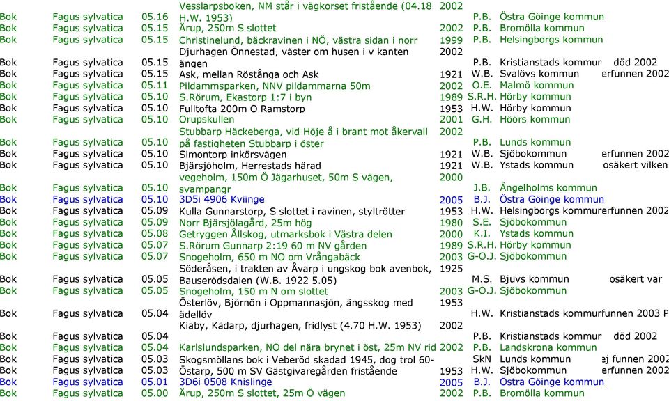 15 Ask, mellan Röstånga och Ask 1921 W.B. Svalövs kommunej återfunnen 2002 P.B. Bok Fagus sylvatica 05.11 Pildammsparken, NNV pildammarna 50m 2002 O.E. Malmö kommun Bok Fagus sylvatica 05.10 S.