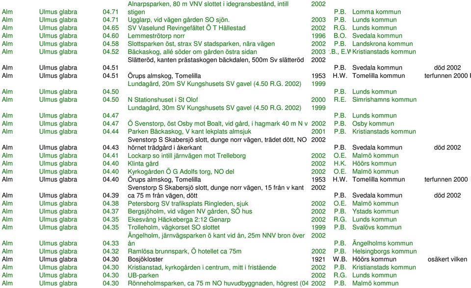 58 Slottsparken öst, strax SV stadsparken, nära vägen 2002 P.B. Landskrona kommun Alm Ulmus glabra 04.52 Bäckaskog, allé söder om gården östra sidan 2003P.B., E.W.