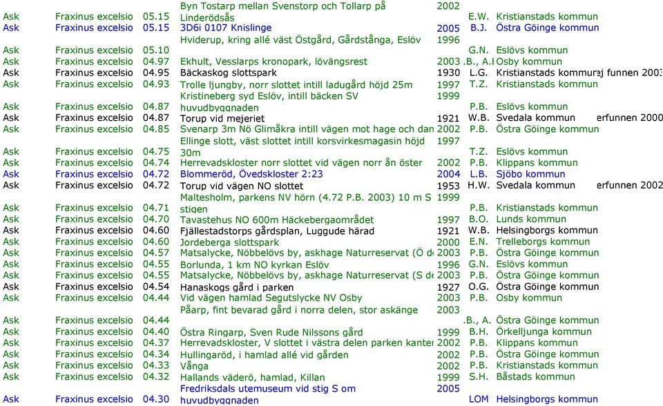 97 Ekhult, Vesslarps kronopark, lövängsrest 2003P.B., A.E.Osby kommun Ask Fraxinus excelsior 04.95 Bäckaskog slottspark 1930 L.G. Kristianstads kommunej funnen 2003 Ask Fraxinus excelsior 04.