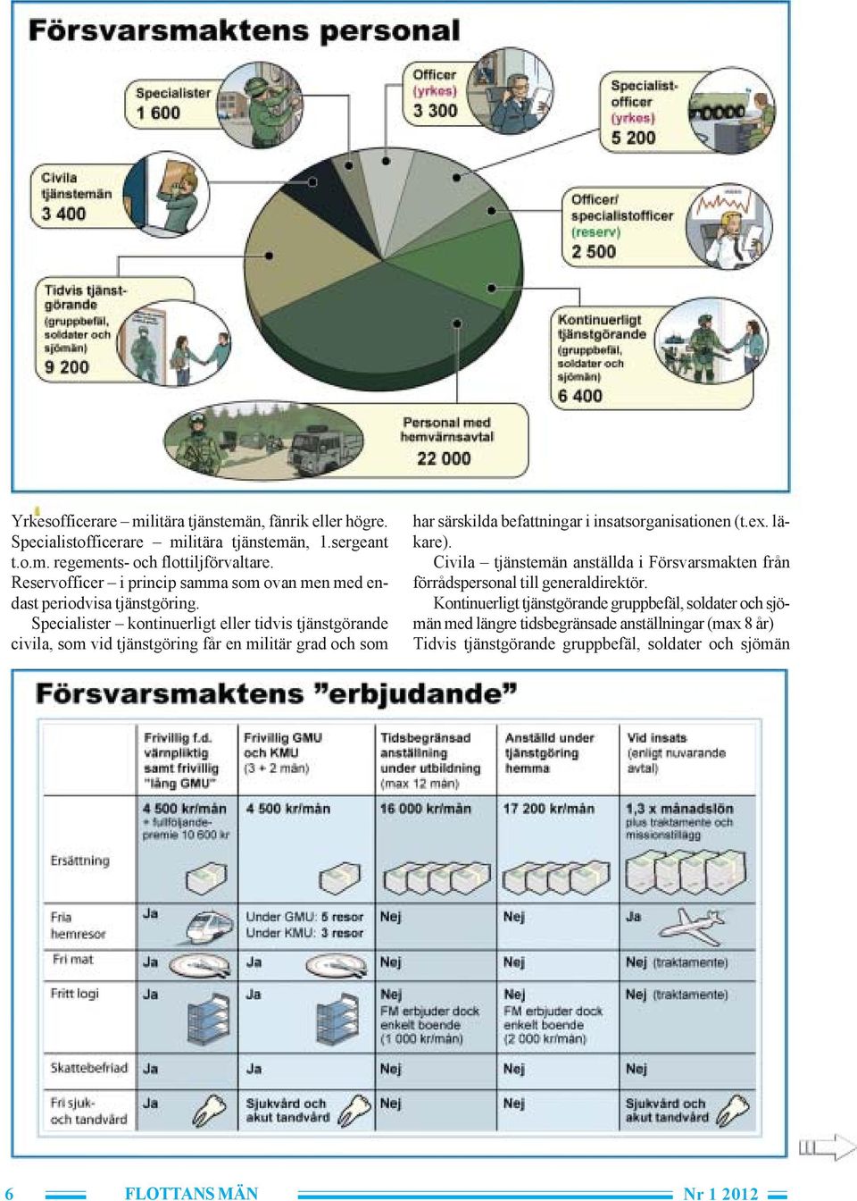 Specialister kontinuerligt eller tidvis tjänstgörande civila, som vid tjänstgöring får en militär grad och som har särskilda befattningar i insatsorganisationen (t.