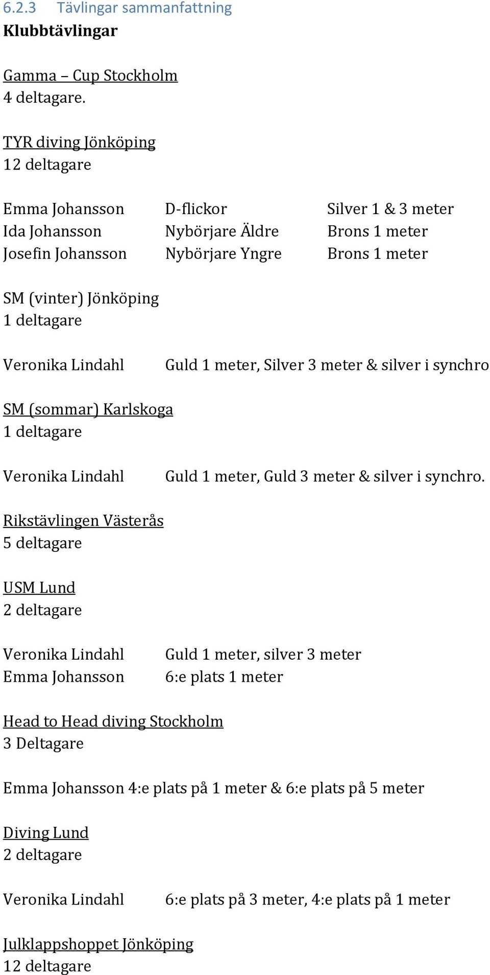 deltagare Veronika Lindahl Guld 1 meter, Silver 3 meter & silver i synchro SM (sommar) Karlskoga 1 deltagare Veronika Lindahl Guld 1 meter, Guld 3 meter & silver i synchro.