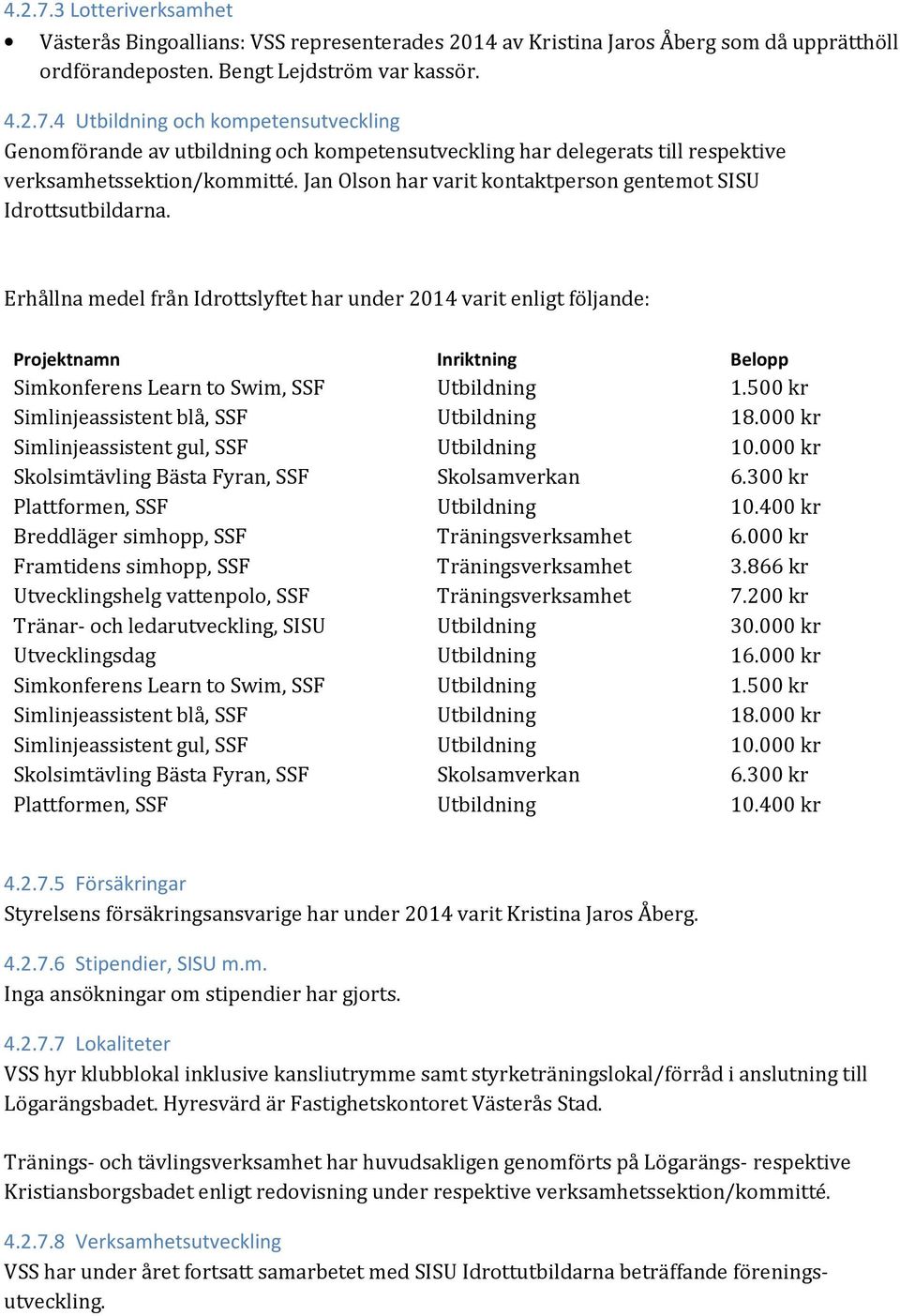 Erhållna medel från Idrottslyftet har under 2014 varit enligt följande: Projektnamn Inriktning Belopp Simkonferens Learn to Swim, SSF Utbildning 1.500 kr Simlinjeassistent blå, SSF Utbildning 18.