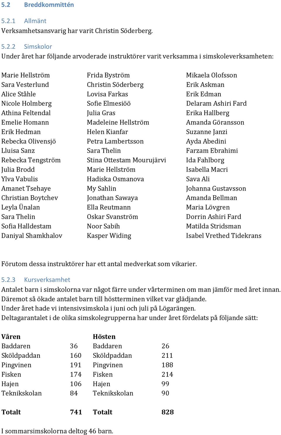 Gras Erika Hallberg Emelie Homann Madeleine Hellström Amanda Göransson Erik Hedman Helen Kianfar Suzanne Janzi Rebecka Olivensjö Petra Lambertsson Ayda Abedini Lluisa Sanz Sara Thelin Farzam Ebrahimi