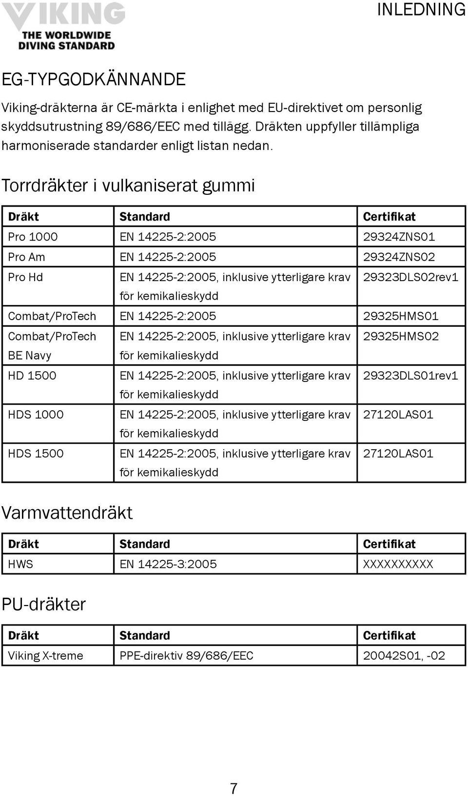 Torrdräkter i vulkaniserat gummi Dräkt Standard Certifikat Pro 1000 EN 14225-2:2005 29324ZNS01 Pro Am EN 14225-2:2005 29324ZNS02 Pro Hd EN 14225-2:2005, inklusive ytterligare krav för kemikalieskydd