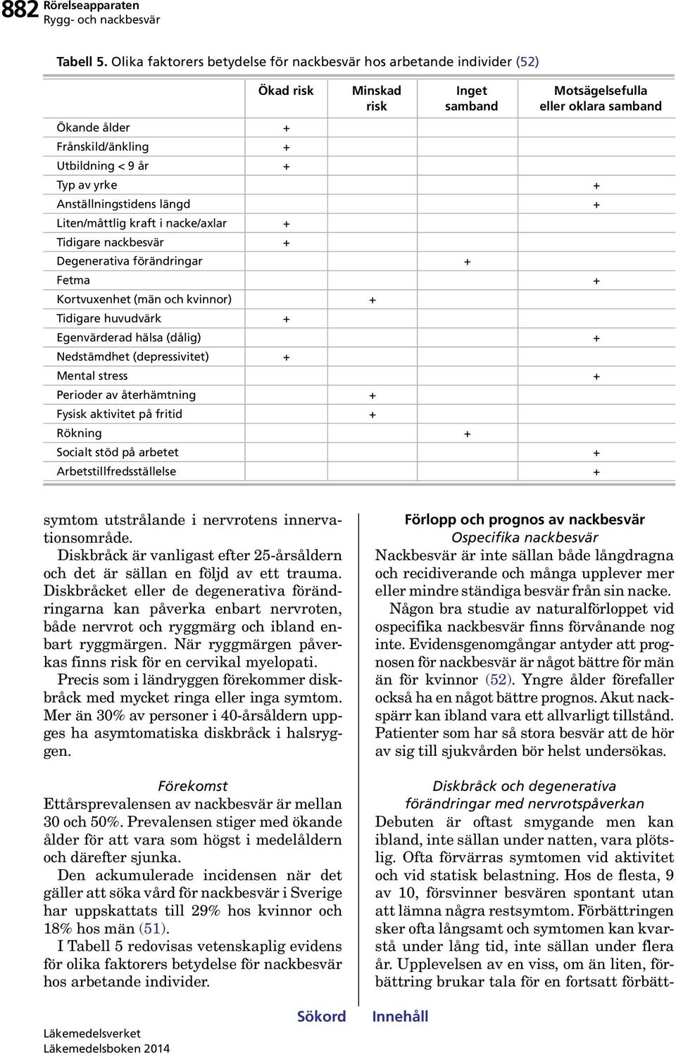 Typ av yrke + Anställningstidens längd + Liten/måttlig kraft i nacke/axlar + Tidigare nackbesvär + Degenerativa förändringar + Fetma + Kortvuxenhet (män och kvinnor) + Tidigare huvudvärk +