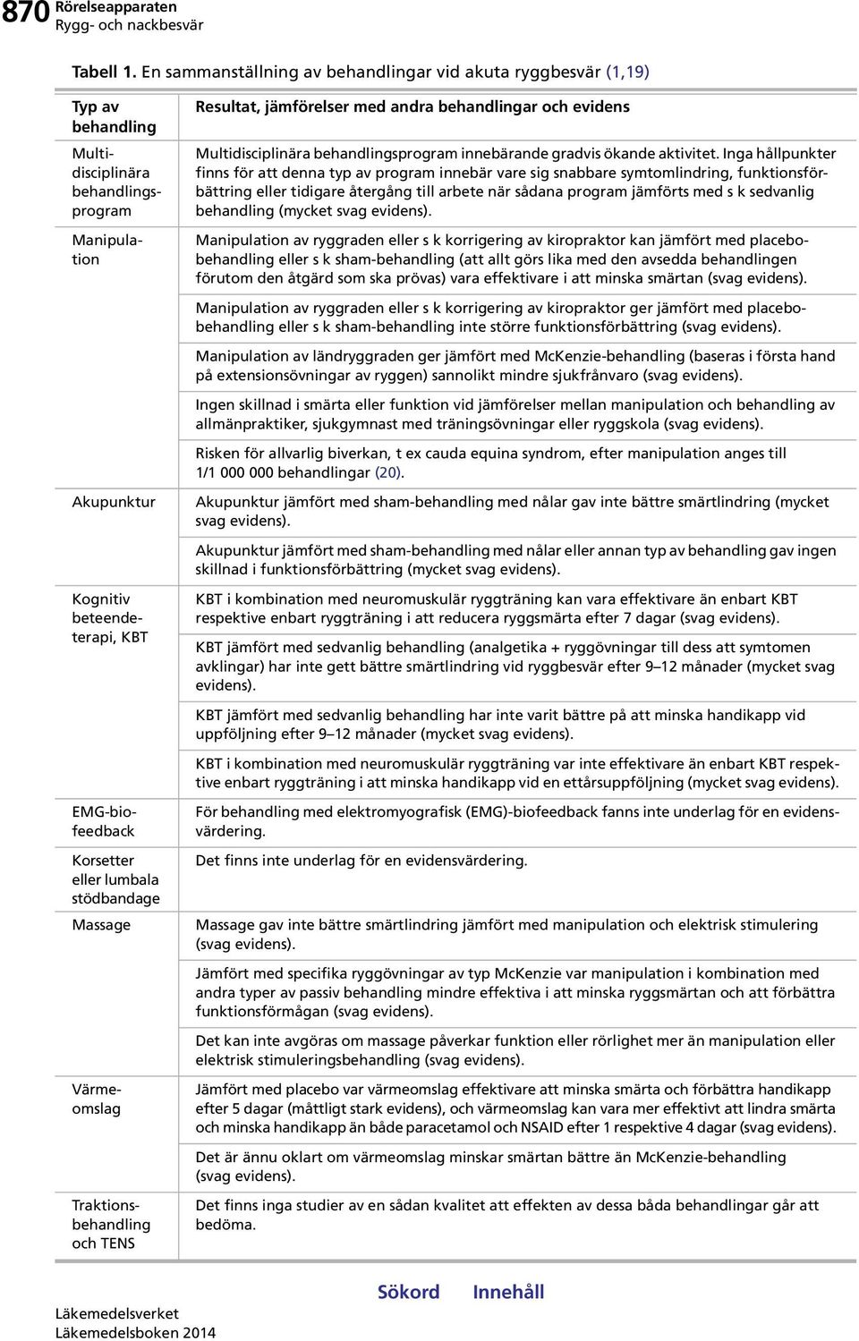 eller lumbala stödbandage Massage För behandling med elektromyografisk (EMG)-biofeedback fanns inte underlag för en evidensvärdering.