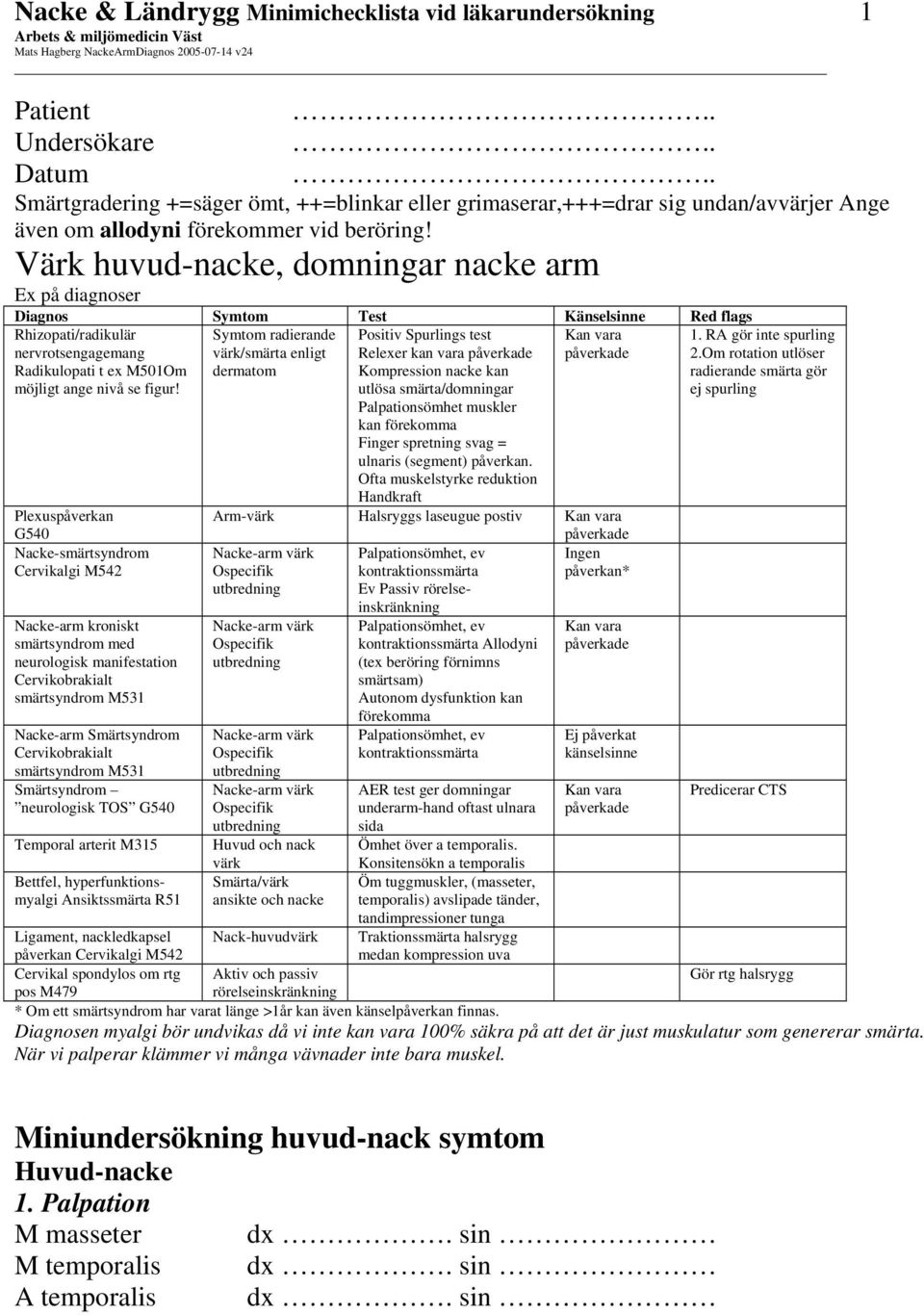 Värk huvud-nacke, domningar nacke arm Ex på diagnoser Diagnos Symtom Test Känselsinne Red flags Rhizopati/radikulär nervrotsengagemang Radikulopati t ex M501Om möjligt ange nivå se figur!