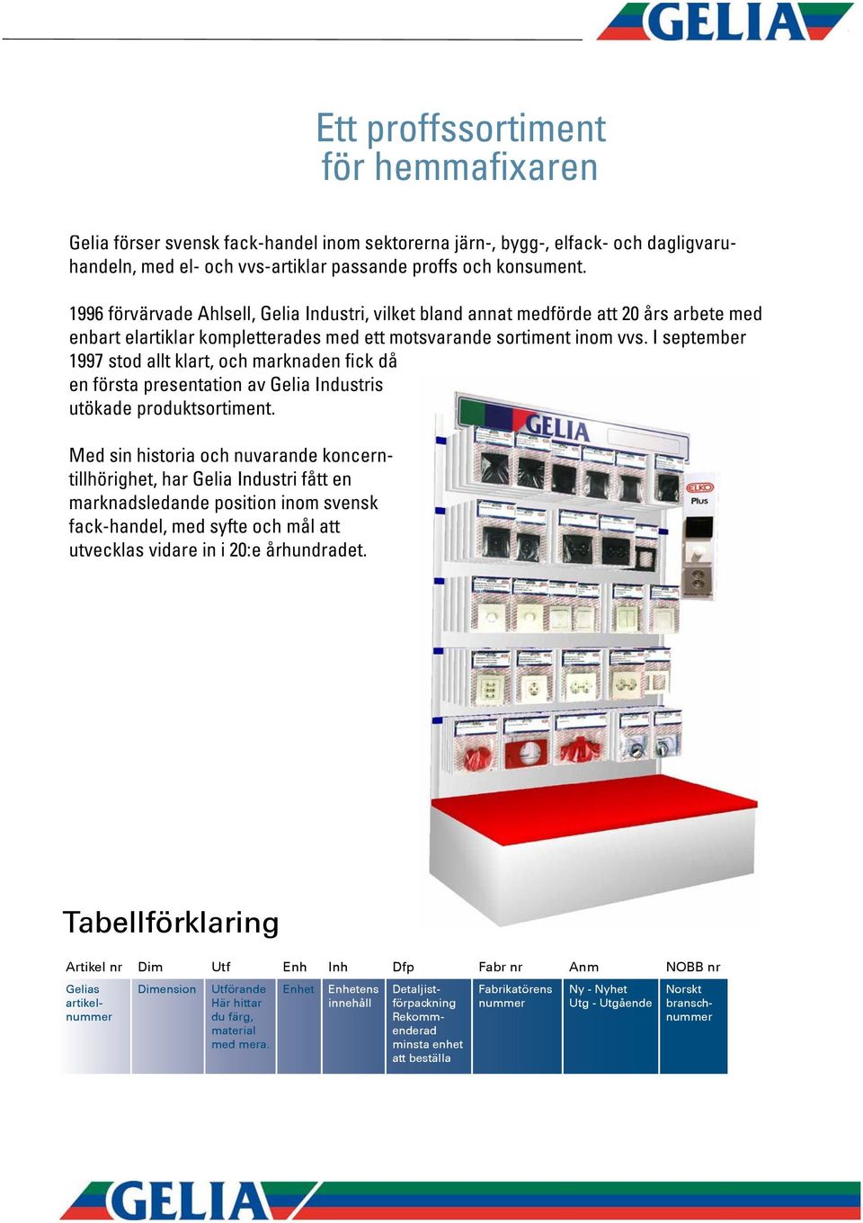 I september 1997 stod allt klart, och marknaden fick då en första presentation av Gelia Industris utökade produktsortiment.