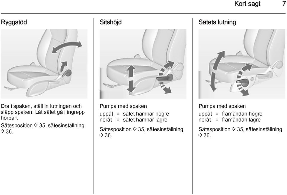 Pumpa med spaken uppåt = sätet hamnar högre neråt = sätet hamnar lägre Sätesposition 3 35,