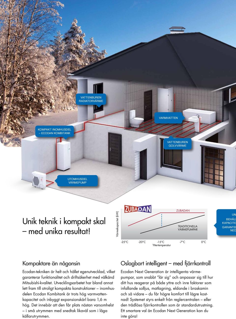 garanterar funktionalitet och driftsäkerhet med välkänd Mitsubishi-kvalitet.