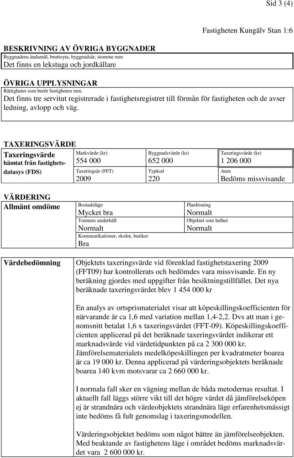 TAXERINGSVÄRDE Taxeringsvärde hämtat från fastighetsdatasys (FDS) Markvärde (kr) 554 000 Taxeringsår (FFT) 2009 Byggnadsvärde (kr) 652 000 Typkod 220 Taxeringsvärde (kr) 1 206 000 Anm Bedöms