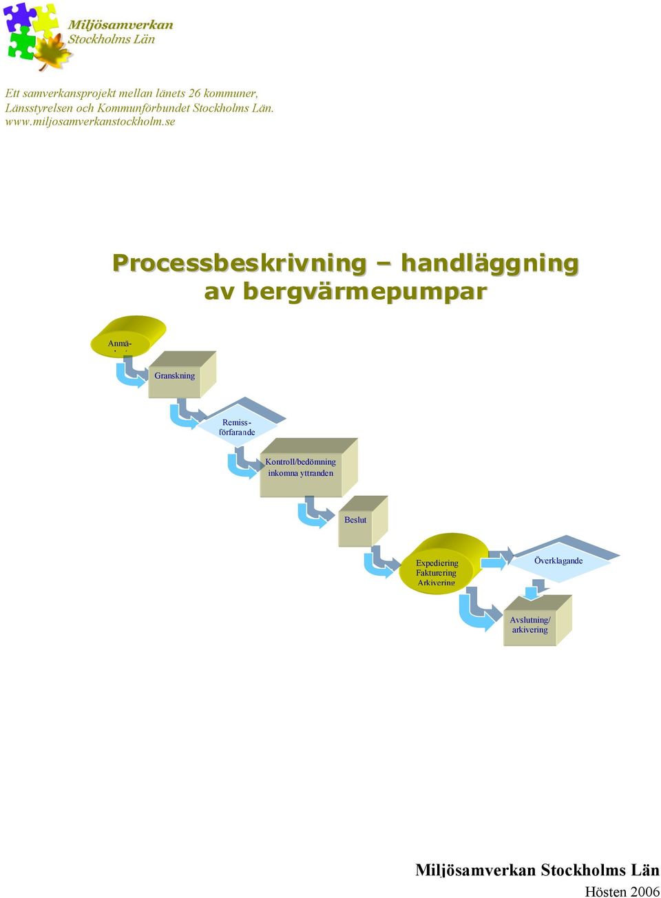 se Processbeskrivning handläggning av bergvärmepumpar Granskning Anmälan/ Remissförfarande