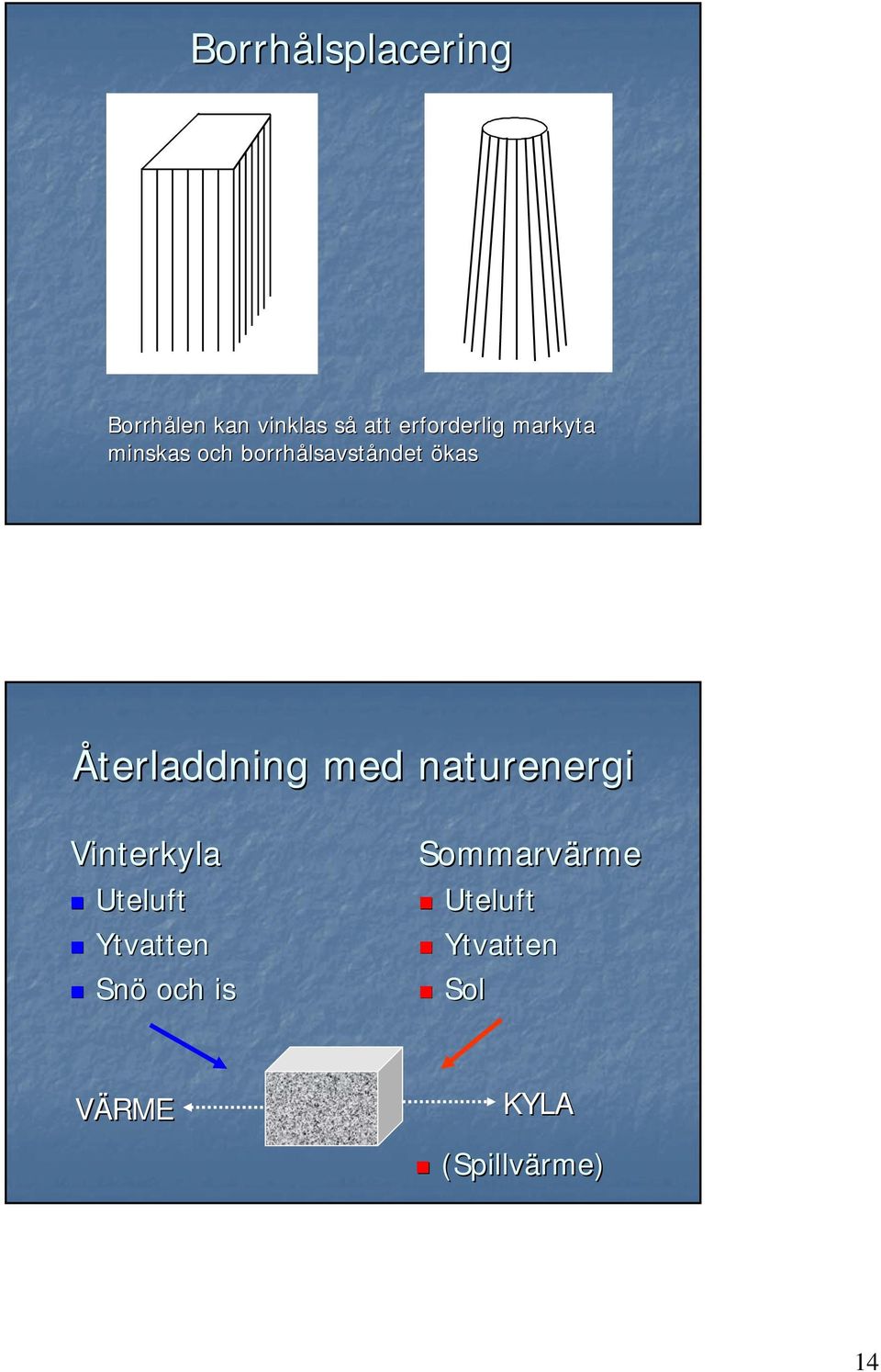 Återladdning med naturenergi Vinterkyla Uteluft Ytvatten Snö