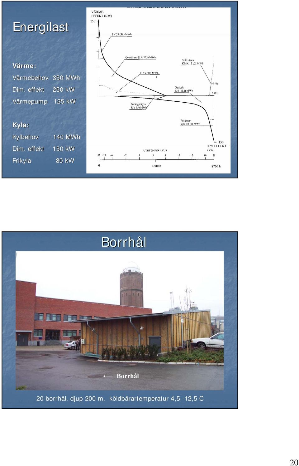 effekt Frikyla 140 MWh 150 kw 80 kw Borrhål