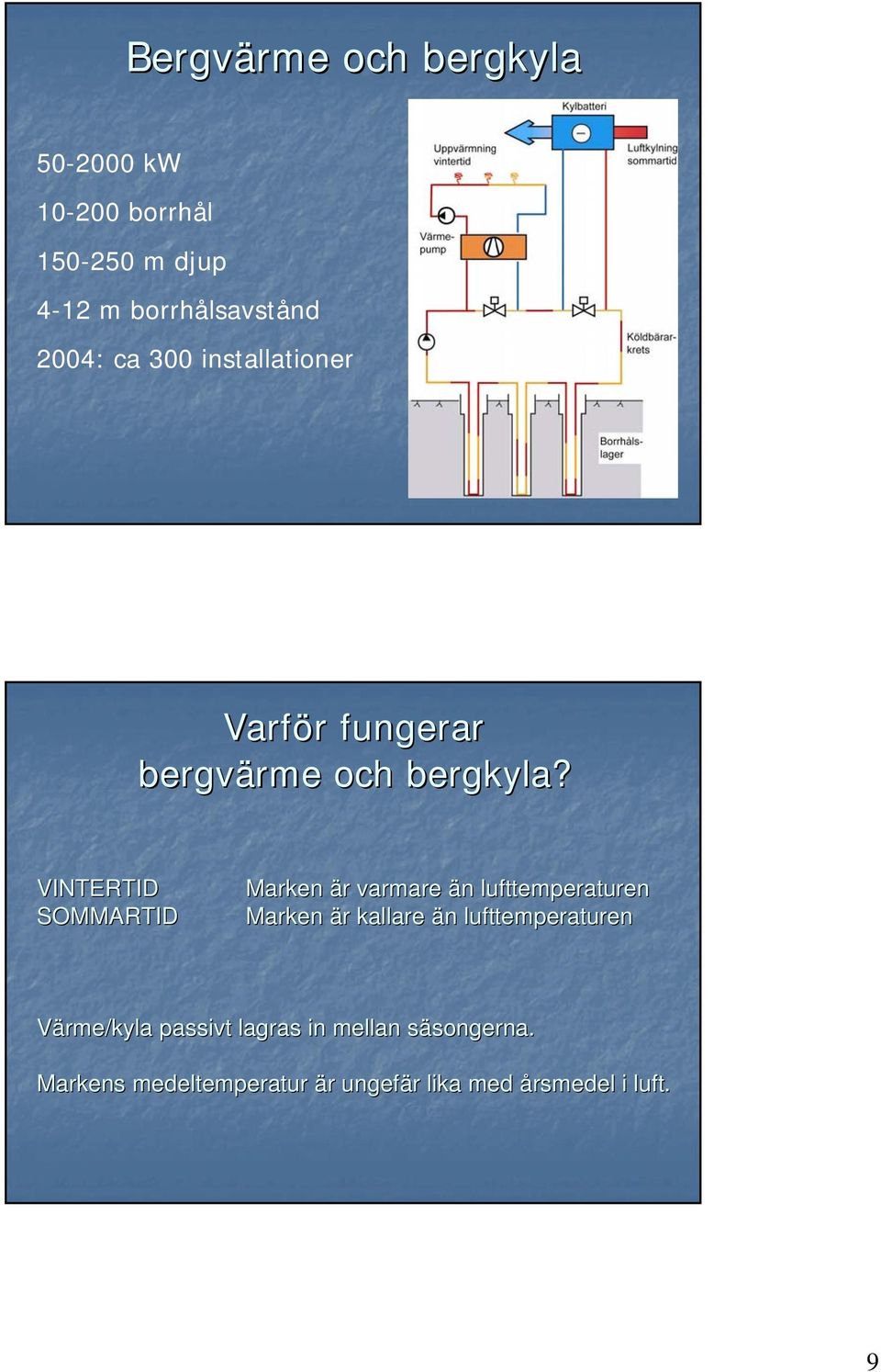 VINTERTID SOMMARTID Marken är r varmare än n lufttemperaturen Marken är r kallare än n